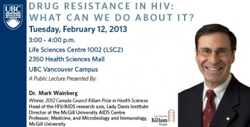Drug Resistance In HIV